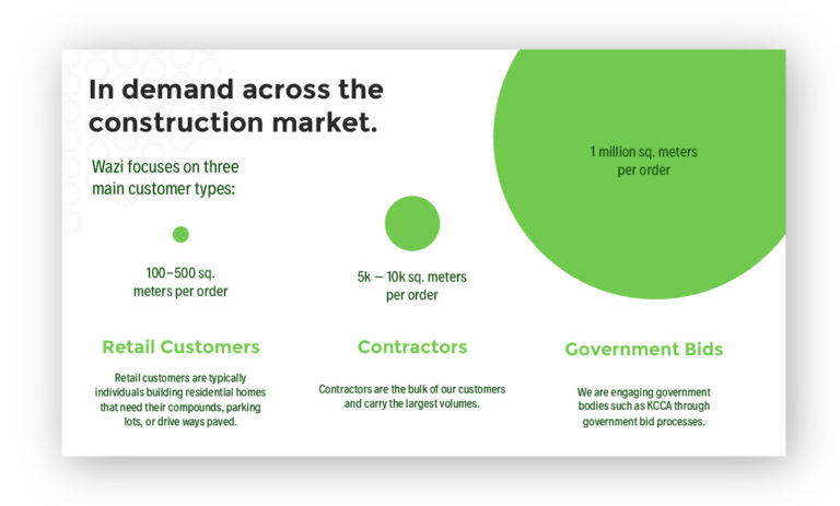 Presentation slide layout design for non-profit company